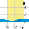Gilchrist tide chart for Monday, May 5, 2025