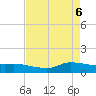 Gilchrist tide chart for Tuesday, May 6, 2025