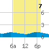 Gilchrist tide chart for Wednesday, May 7, 2025