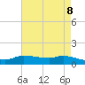 Gilchrist tide chart for Thursday, May 8, 2025