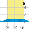 Gilchrist tide chart for Friday, May 9, 2025