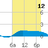 Gilchrist tide chart for Thursday, June 12, 2025