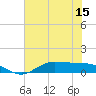 Gilchrist tide chart for Sunday, June 15, 2025