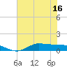 Gilchrist tide chart for Monday, June 16, 2025