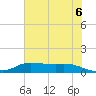 Gilchrist tide chart for Friday, June 6, 2025