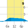Gilchrist tide chart for Monday, June 9, 2025