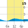 Gilchrist tide chart for Tuesday, July 15, 2025