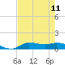 Gilchrist tide chart for Monday, August 11, 2025