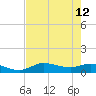 Gilchrist tide chart for Tuesday, August 12, 2025
