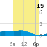Gilchrist tide chart for Friday, August 15, 2025