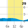 Gilchrist tide chart for Friday, August 29, 2025