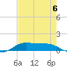 Gilchrist tide chart for Wednesday, August 6, 2025