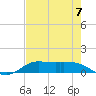 Gilchrist tide chart for Thursday, August 7, 2025
