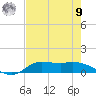 Gilchrist tide chart for Saturday, August 9, 2025