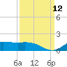 Gilchrist tide chart for Friday, September 12, 2025