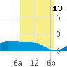 Gilchrist tide chart for Saturday, September 13, 2025