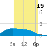 Gilchrist tide chart for Monday, September 15, 2025