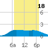 Gilchrist tide chart for Thursday, September 18, 2025