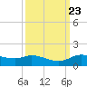 Gilchrist tide chart for Tuesday, September 23, 2025