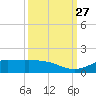 Gilchrist tide chart for Saturday, September 27, 2025