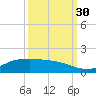 Gilchrist tide chart for Tuesday, September 30, 2025