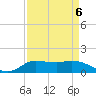 Gilchrist tide chart for Saturday, September 6, 2025