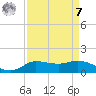 Gilchrist tide chart for Sunday, September 7, 2025