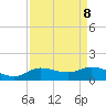 Gilchrist tide chart for Monday, September 8, 2025