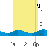 Gilchrist tide chart for Tuesday, September 9, 2025