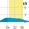 Gilchrist tide chart for Wednesday, October 15, 2025