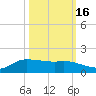 Gilchrist tide chart for Thursday, October 16, 2025
