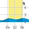 Gilchrist tide chart for Sunday, October 5, 2025