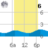 Gilchrist tide chart for Monday, October 6, 2025
