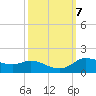 Gilchrist tide chart for Tuesday, October 7, 2025