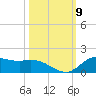 Gilchrist tide chart for Thursday, October 9, 2025