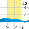 Gilchrist tide chart for Wednesday, November 12, 2025
