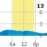 Gilchrist tide chart for Thursday, November 13, 2025