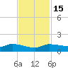 Gilchrist tide chart for Saturday, November 15, 2025