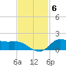 Gilchrist tide chart for Thursday, November 6, 2025
