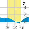 Gilchrist tide chart for Friday, November 7, 2025