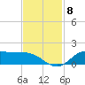Gilchrist tide chart for Saturday, November 8, 2025