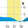 Gilchrist tide chart for Sunday, November 9, 2025