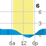 Gilchrist tide chart for Saturday, December 6, 2025