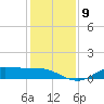 Gilchrist tide chart for Tuesday, December 9, 2025