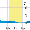 Gilchrist tide chart for Wednesday, January 7, 2026