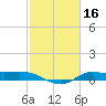 Gilchrist tide chart for Monday, February 16, 2026