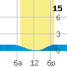 Gilchrist tide chart for Sunday, March 15, 2026