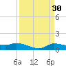 Gilchrist tide chart for Monday, March 30, 2026