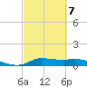 Gilchrist tide chart for Saturday, March 7, 2026