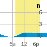 Gilchrist tide chart for Sunday, March 8, 2026